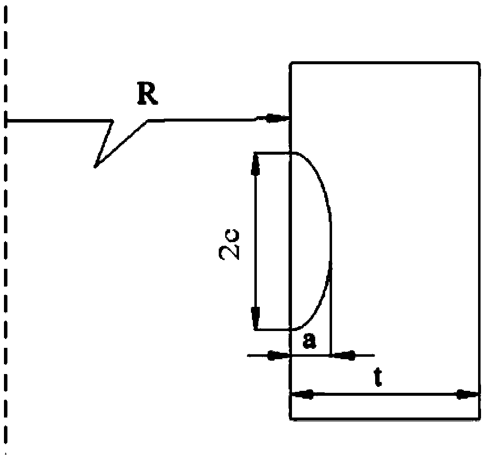 Evaluation method for defects of CPR1000 unit reactor pressure vessel core cylindrical shell zones