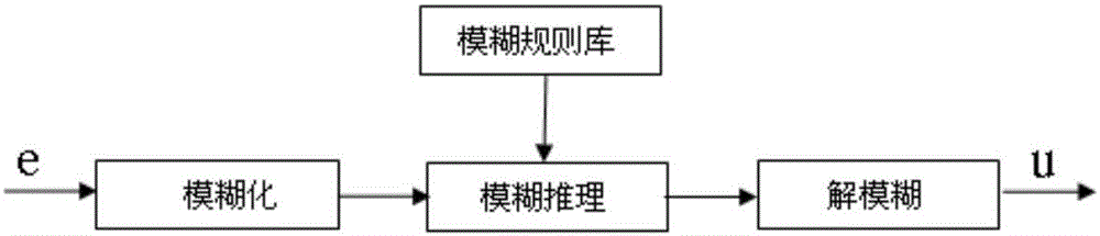 Control method for adding water into mixture of sintering machine