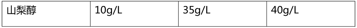 High-activity preservation and transportation solution for tumor tissues and preparation method thereof