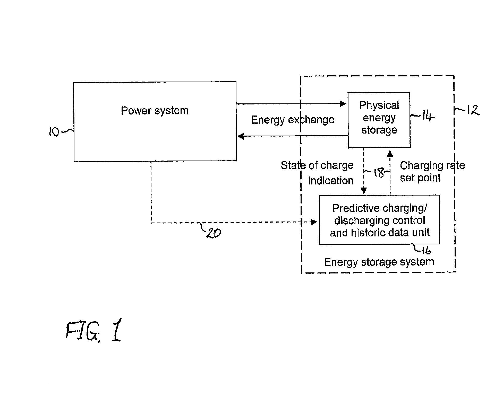 Method for operating an energy storage system