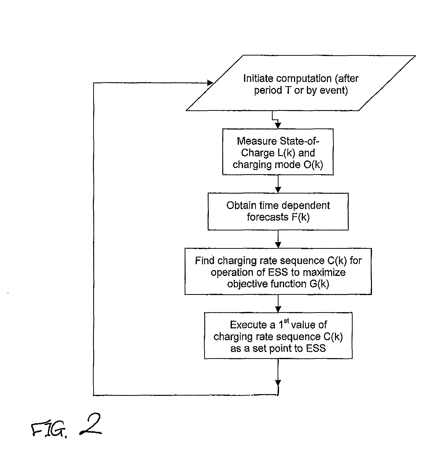 Method for operating an energy storage system