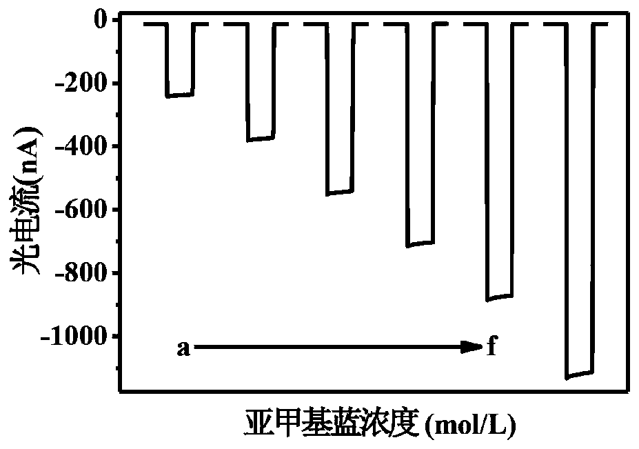 Method for non-labeled homogeneous phase cathode photoelectrochemical detection of 17[Beta]-estradiol