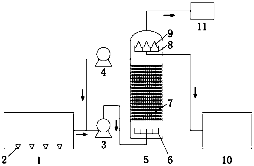 Low-temperature anaerobic treatment device of high concentration organic wastewater and treatment technology of device