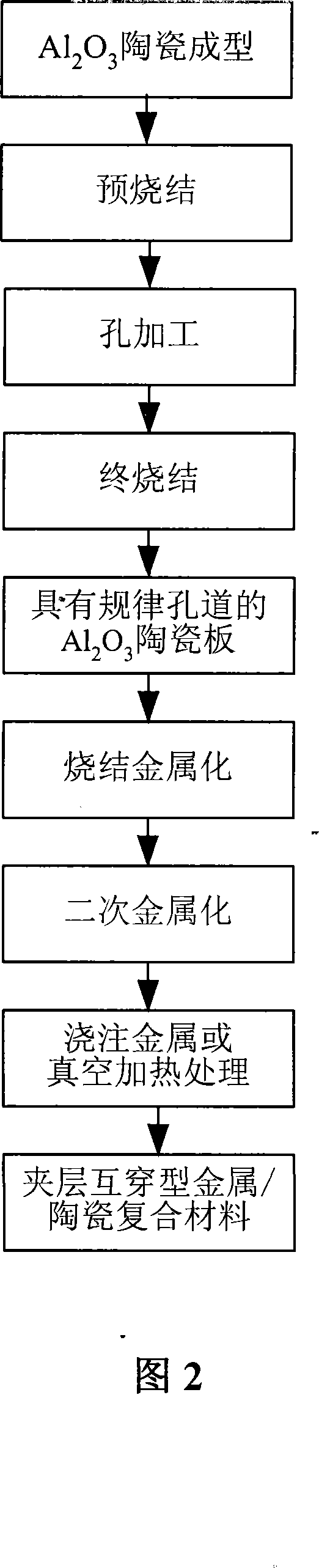 Armor of ceramic-metal composite and preparation method thereof