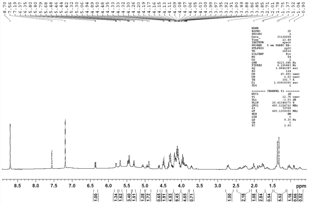 Method for preparing rebaudioside M through enzyme method