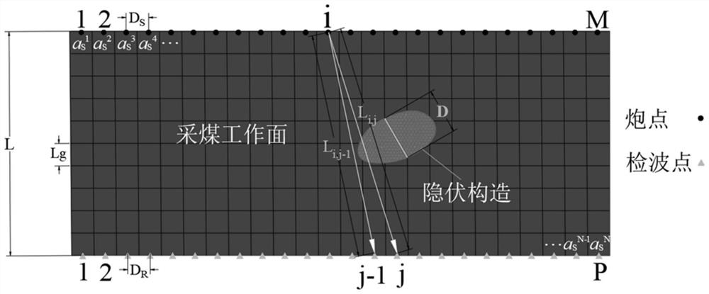 Transmission slot wave adjacent channel amplitude ratio imaging method for concealed structure in coal face