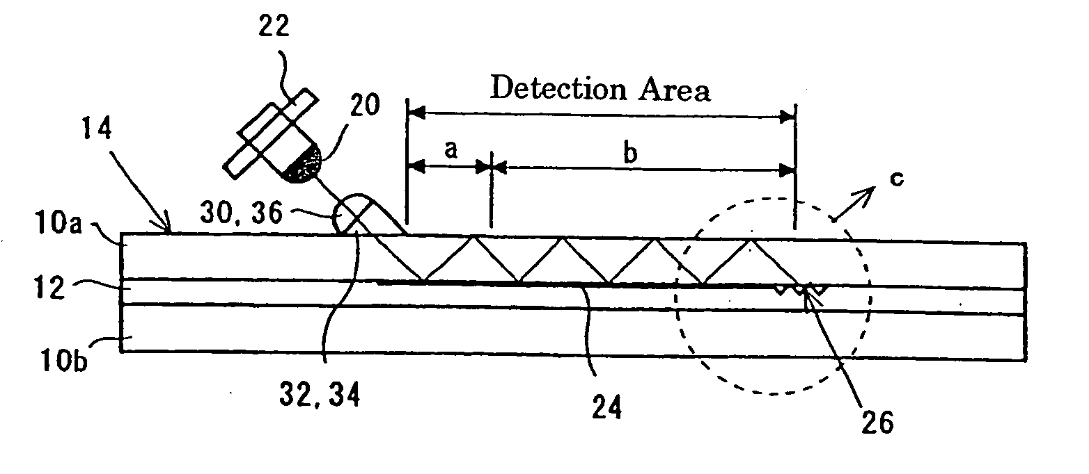 Dew sensor