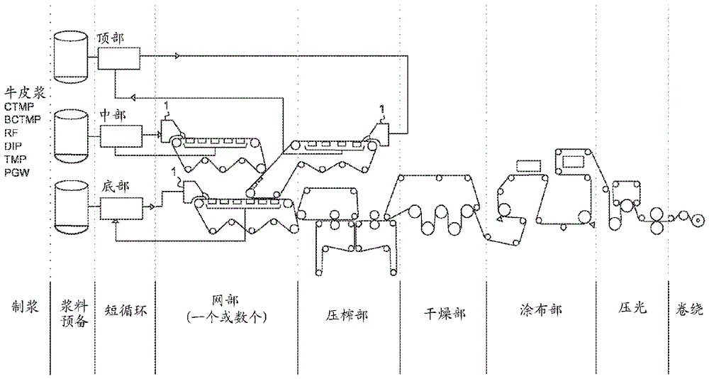 Method of producing boards