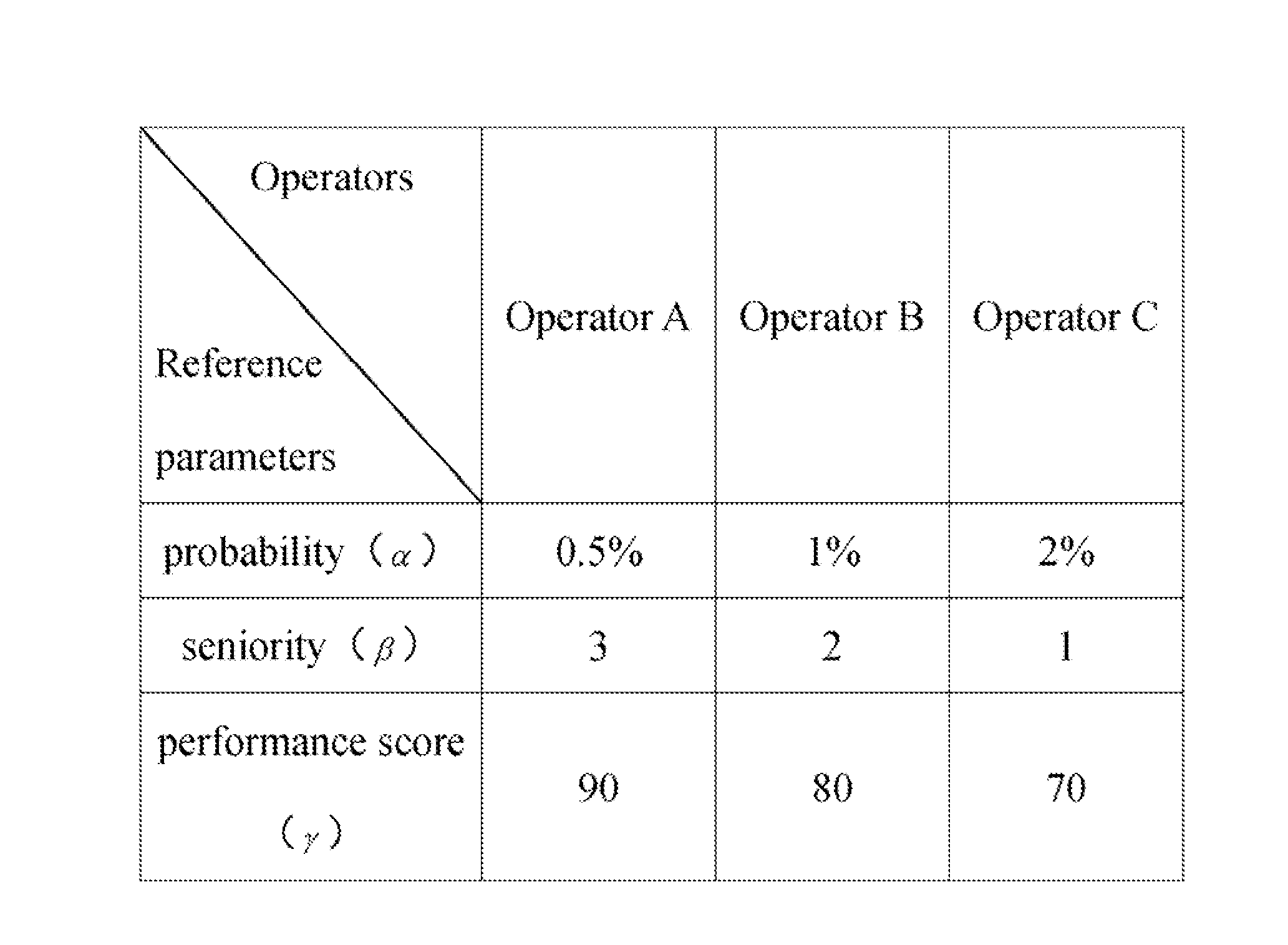 Electronic device and method for adjusting fool-proofing functions of operations using the electronic device