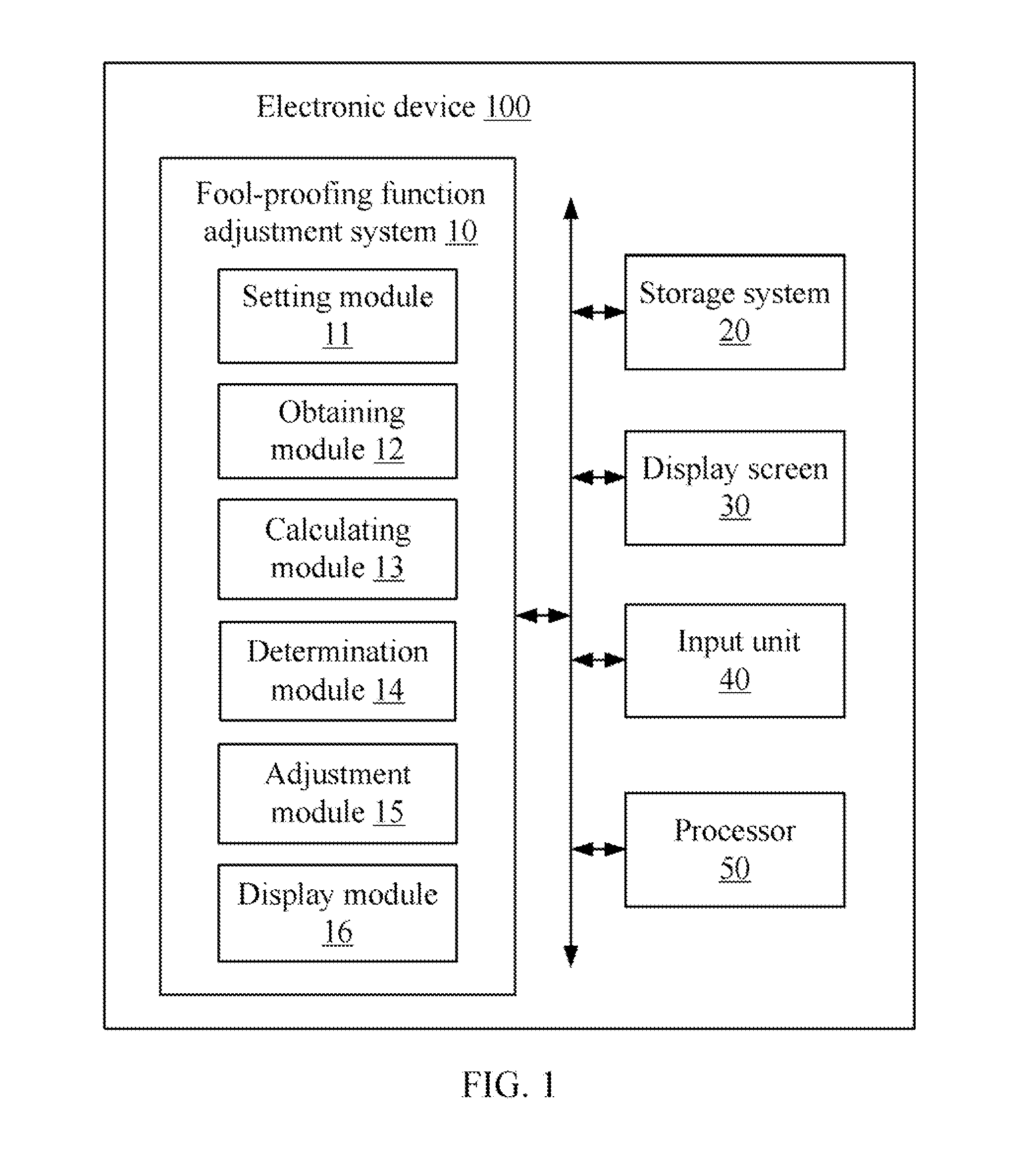 Electronic device and method for adjusting fool-proofing functions of operations using the electronic device