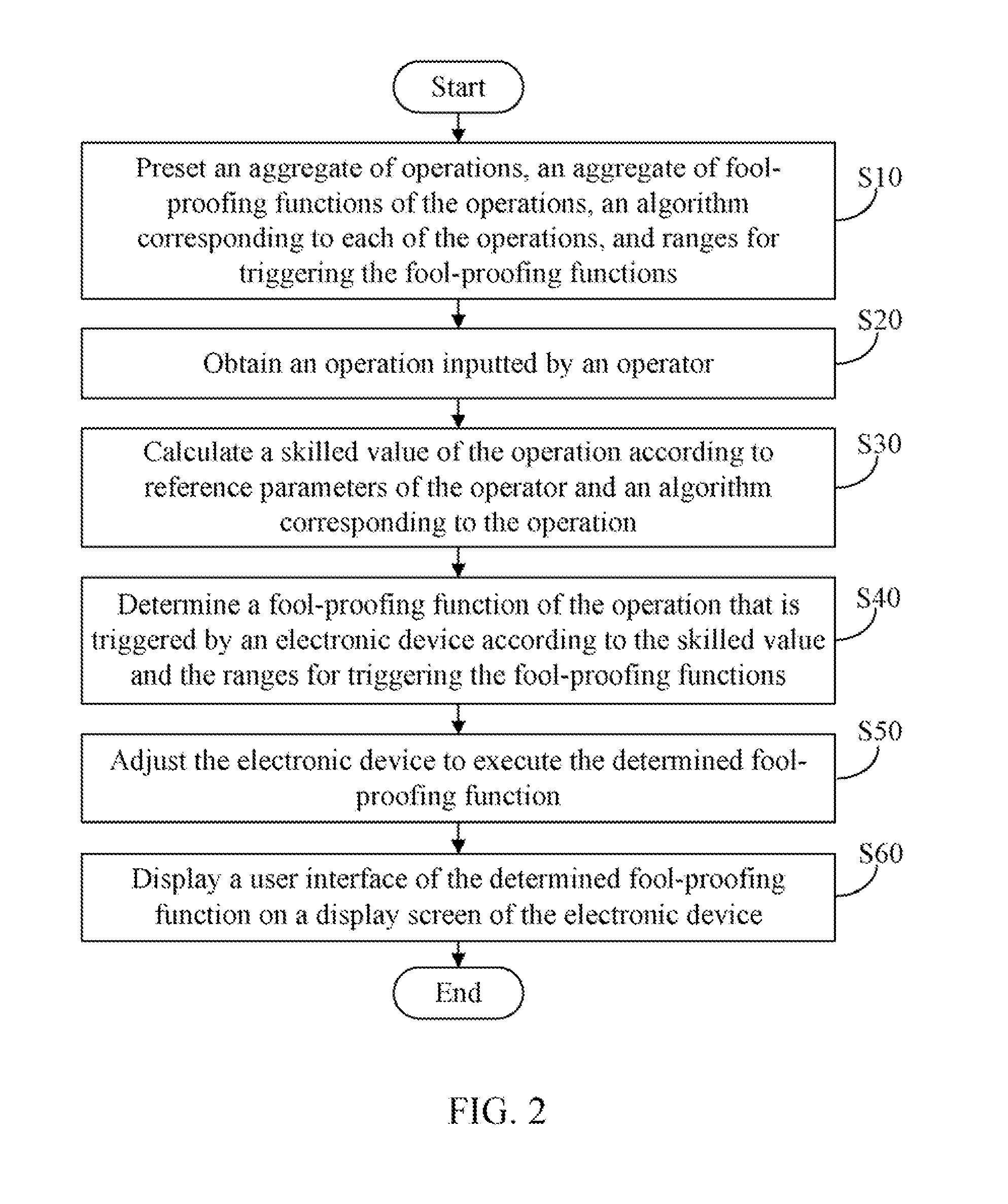 Electronic device and method for adjusting fool-proofing functions of operations using the electronic device