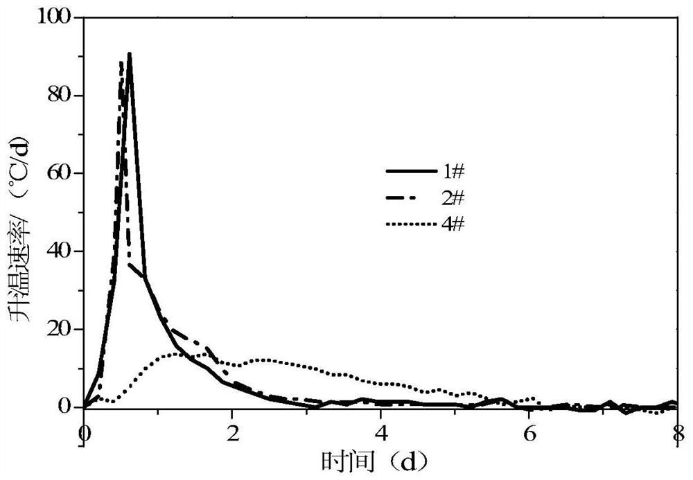 A kind of magnesia high-efficiency anti-cracking agent for cement concrete, its preparation method and application