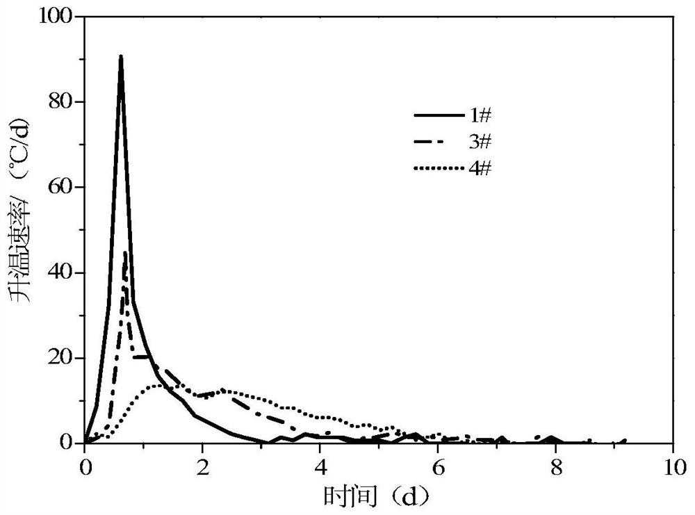 A kind of magnesia high-efficiency anti-cracking agent for cement concrete, its preparation method and application