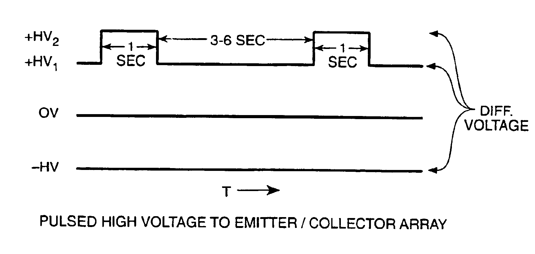 Method and apparatus to reduce ozone production in ion wind device