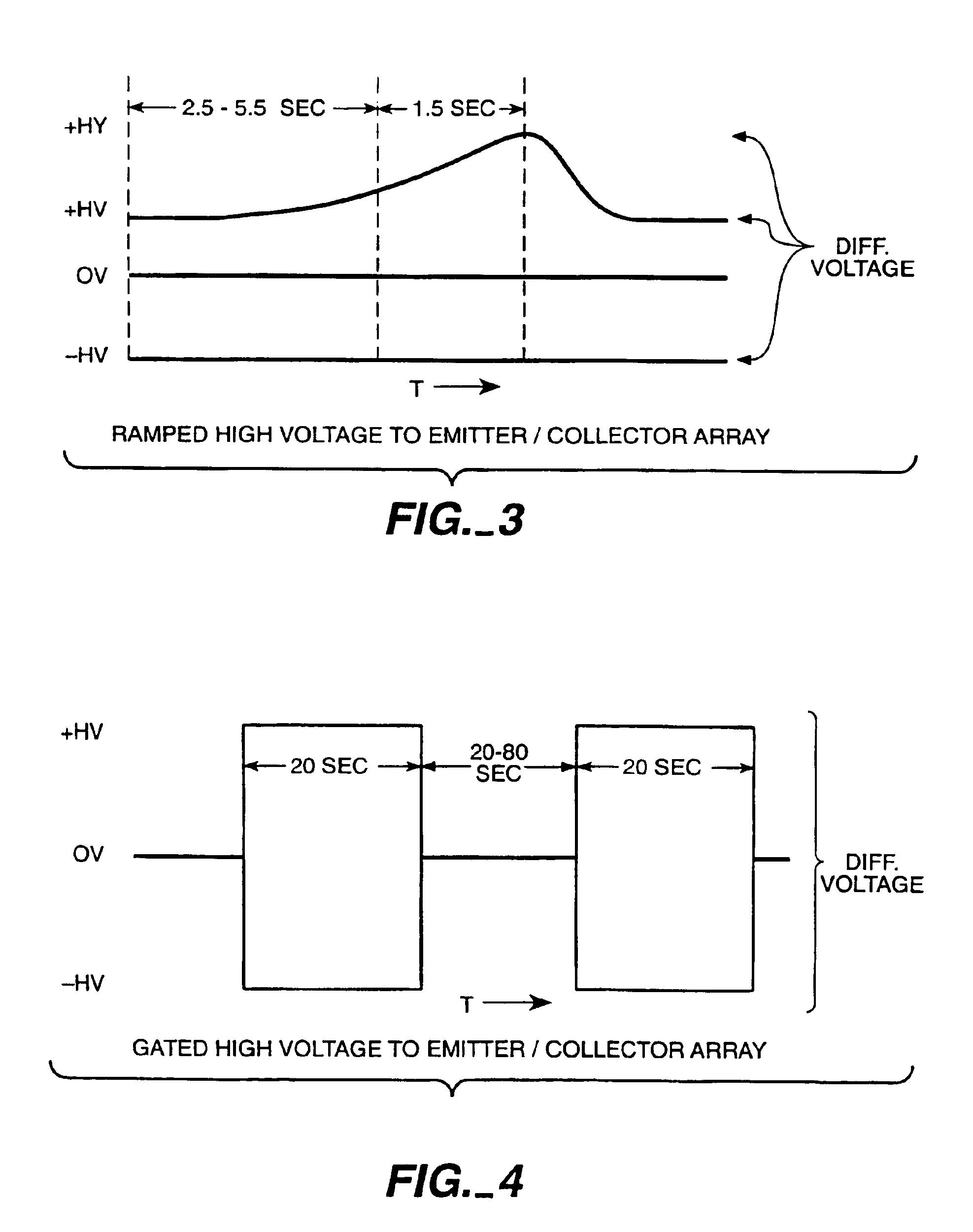 Method and apparatus to reduce ozone production in ion wind device