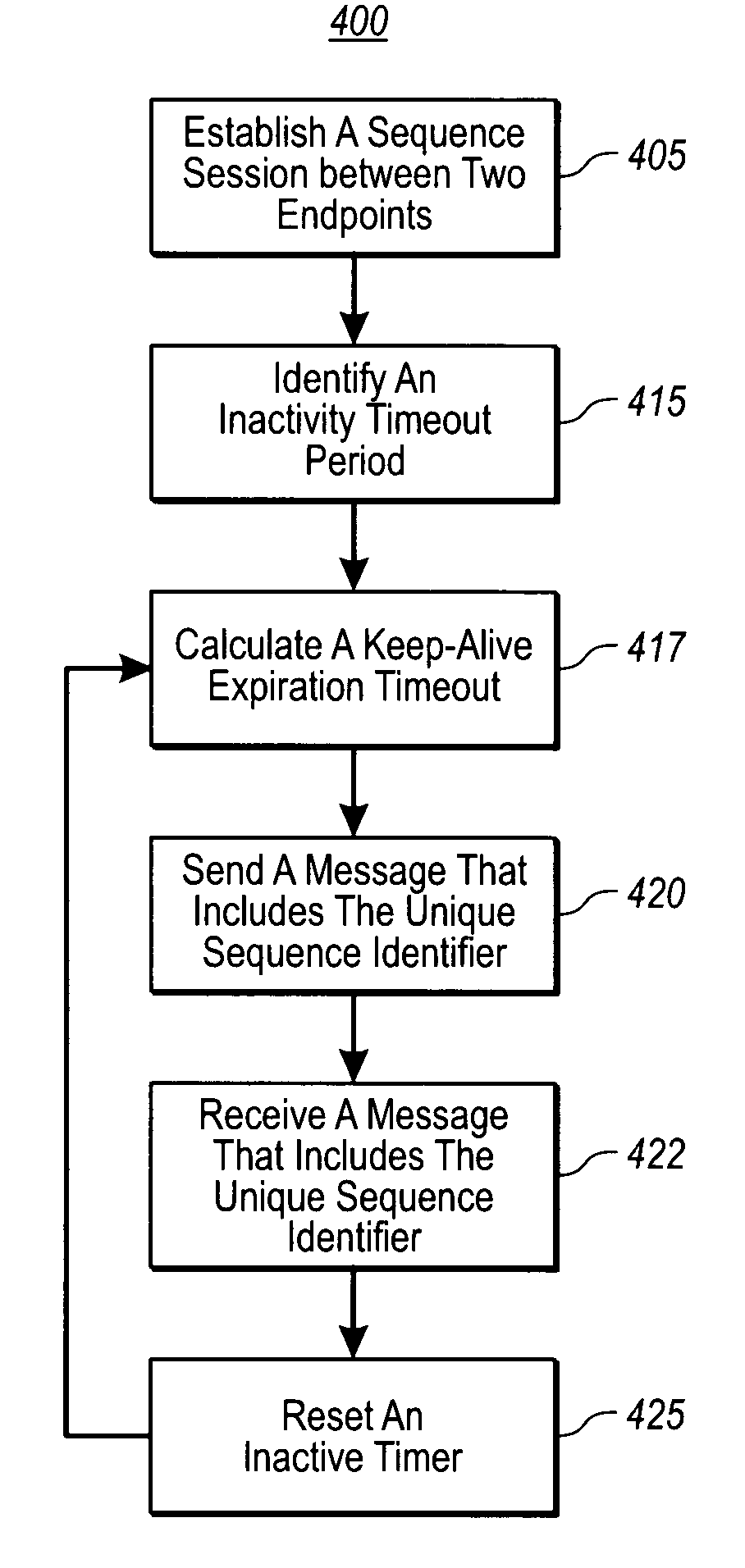 Verifying and maintaining connection liveliness in a reliable messaging for web services environment