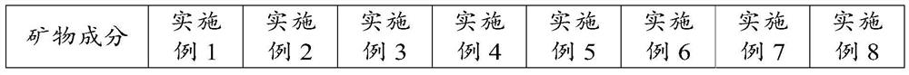 High flexural super sulfate cement and preparation method thereof