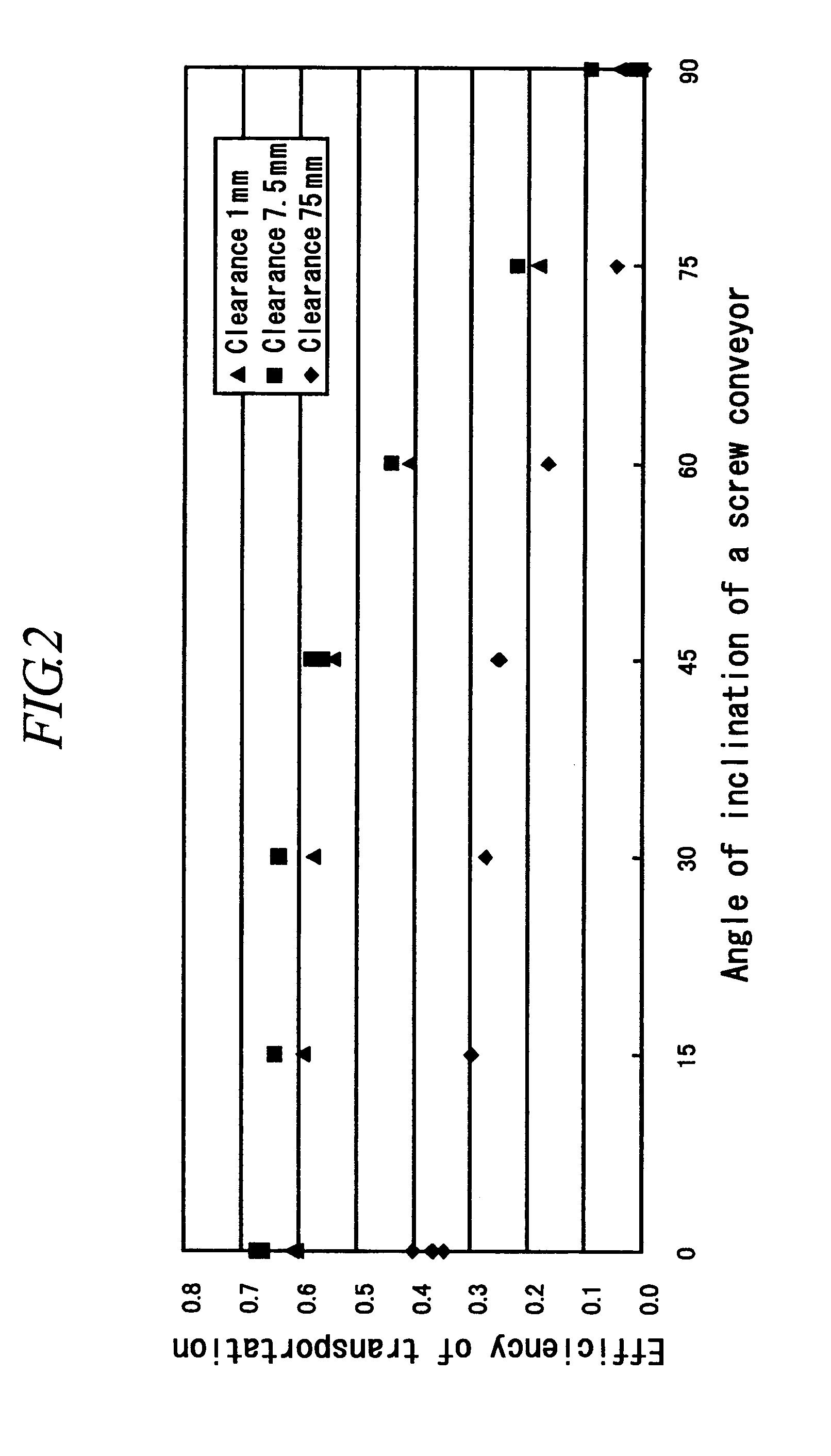 Supplying apparatus for supplying combustible material, a gasification apparatus for gasifying combustible material and method for gasifying combustible material