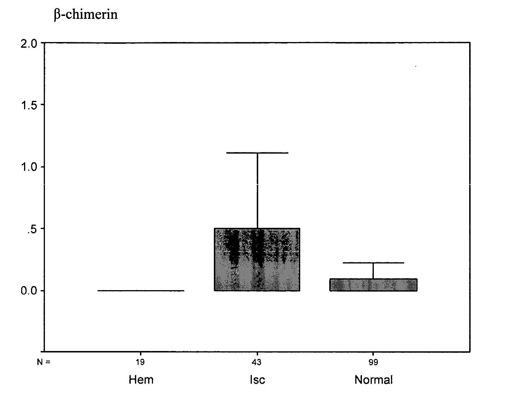 Diagnostic markers of stroke and cerebral injury and methods of use thereof