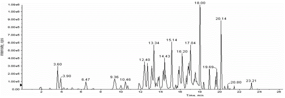 Method and liquid mass database for detecting residual chemicals in animal-derived food