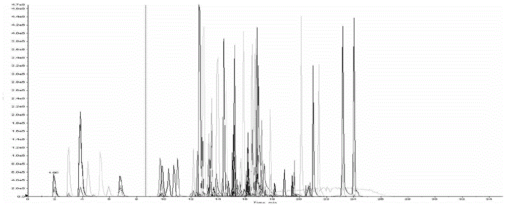 Method and liquid mass database for detecting residual chemicals in animal-derived food