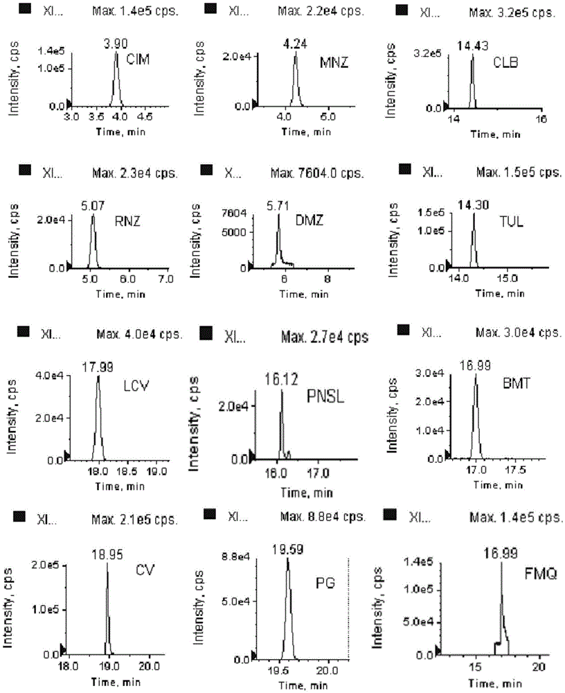 Method and liquid mass database for detecting residual chemicals in animal-derived food