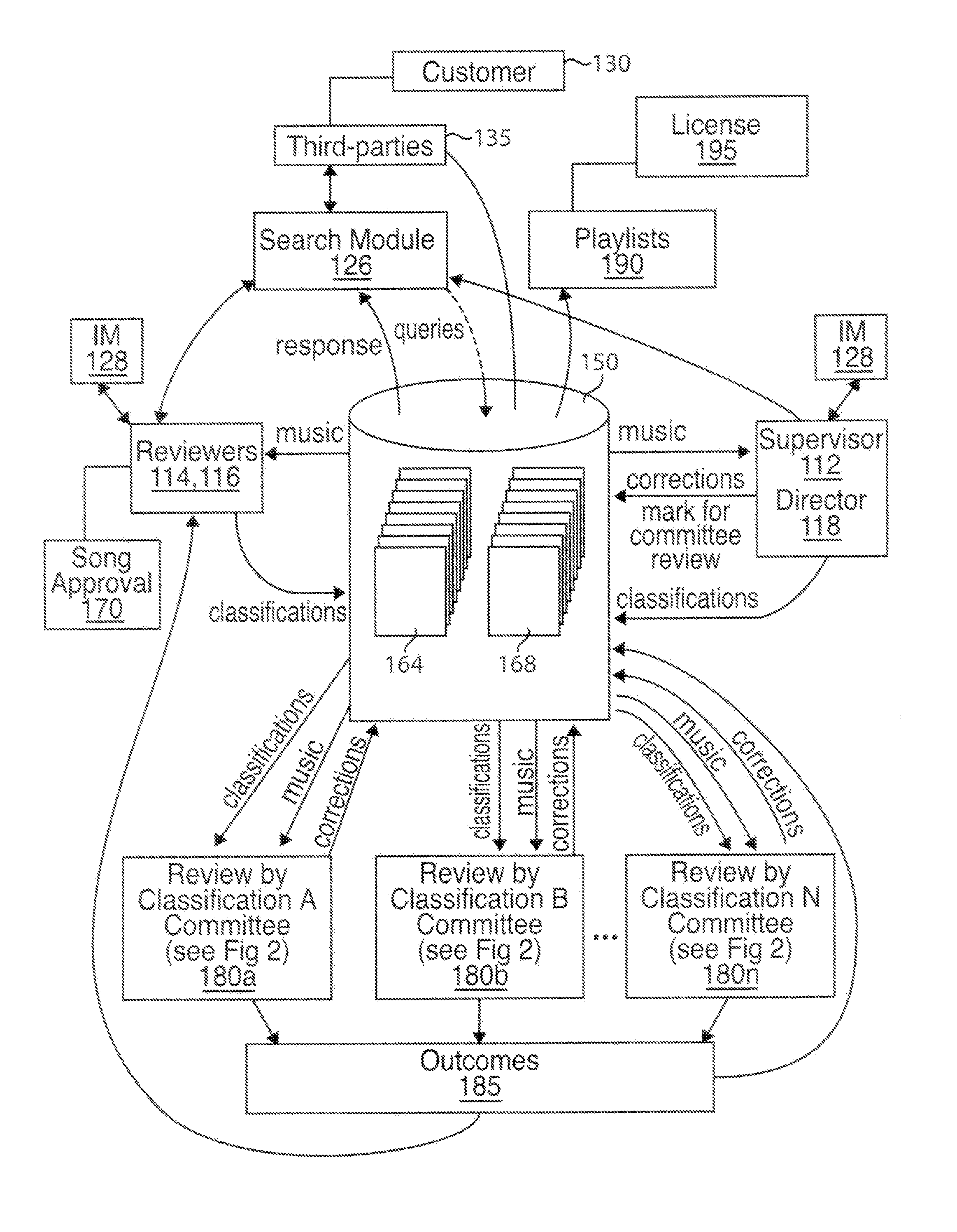 Method and System for Gathering and Pseudo-Objectively Classifying Copyrightable Material to be Licensed Through a Provider Network