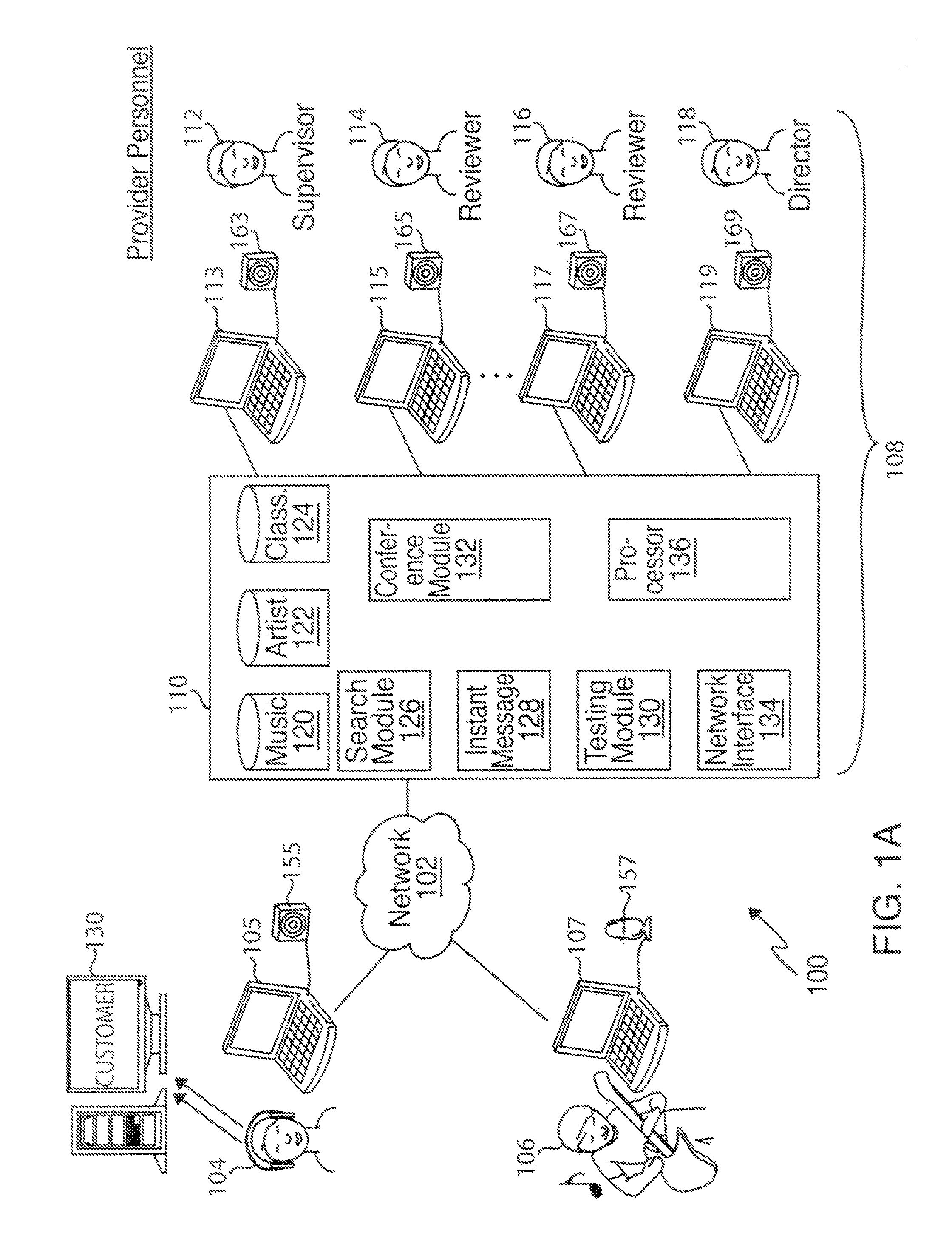 Method and System for Gathering and Pseudo-Objectively Classifying Copyrightable Material to be Licensed Through a Provider Network