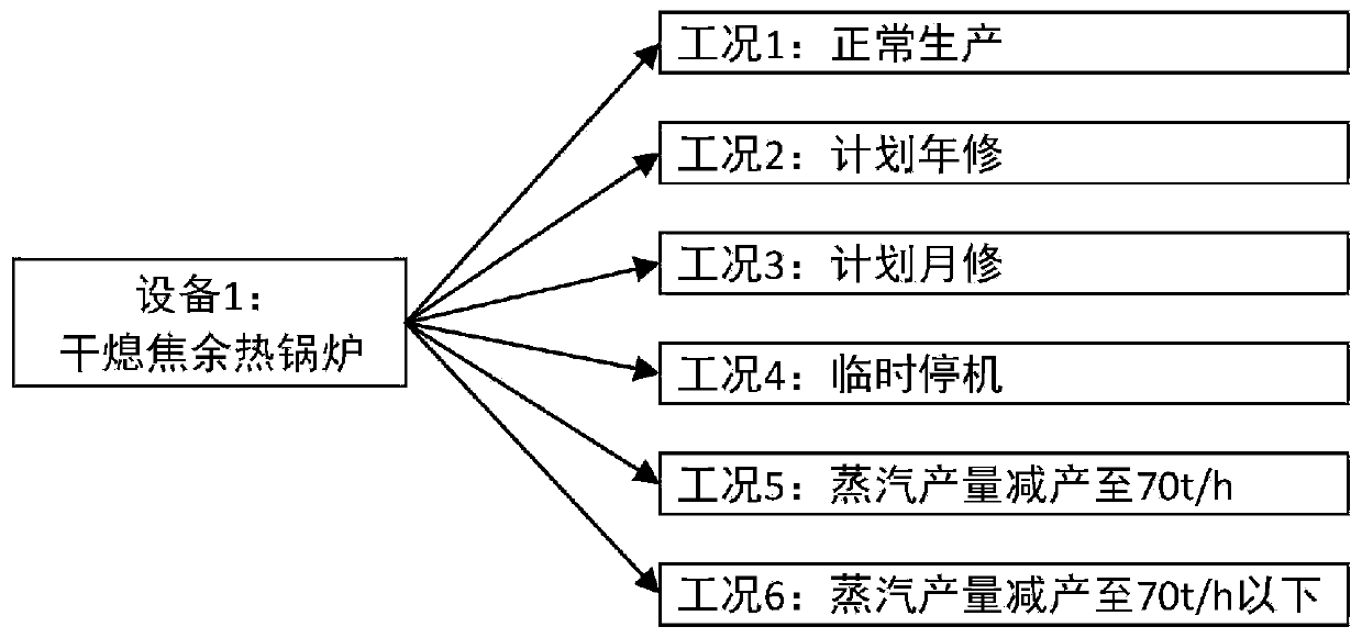 Dynamic prediction method for steam production and consumption