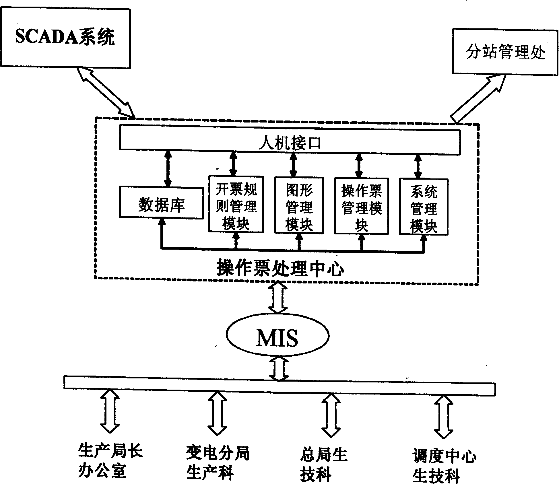Main-branch station mode based intelligent power system scheduling command ticket automatic generation system
