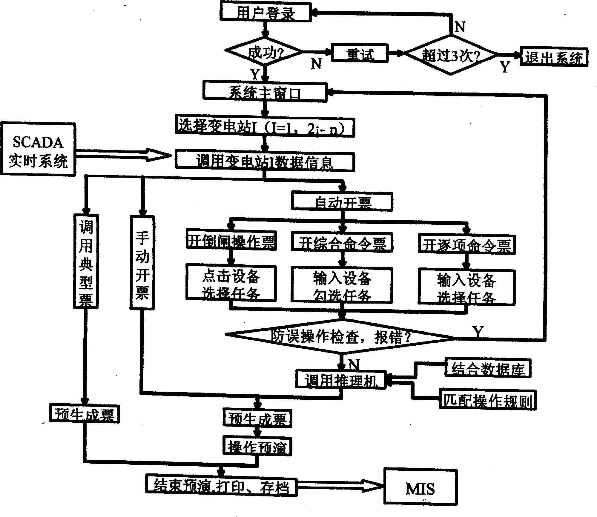 Main-branch station mode based intelligent power system scheduling command ticket automatic generation system