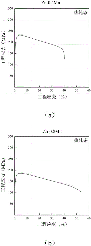 High-plasticity and biodegradable Zn-Mn-system zinc alloy and preparation method thereof