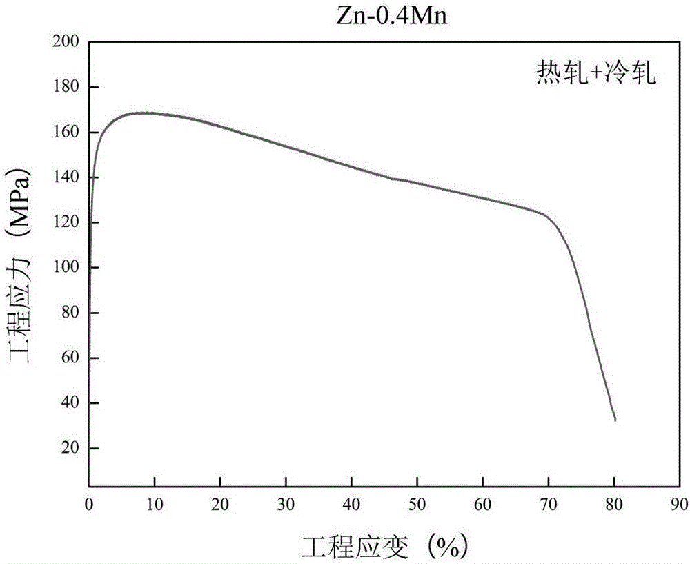 High-plasticity and biodegradable Zn-Mn-system zinc alloy and preparation method thereof