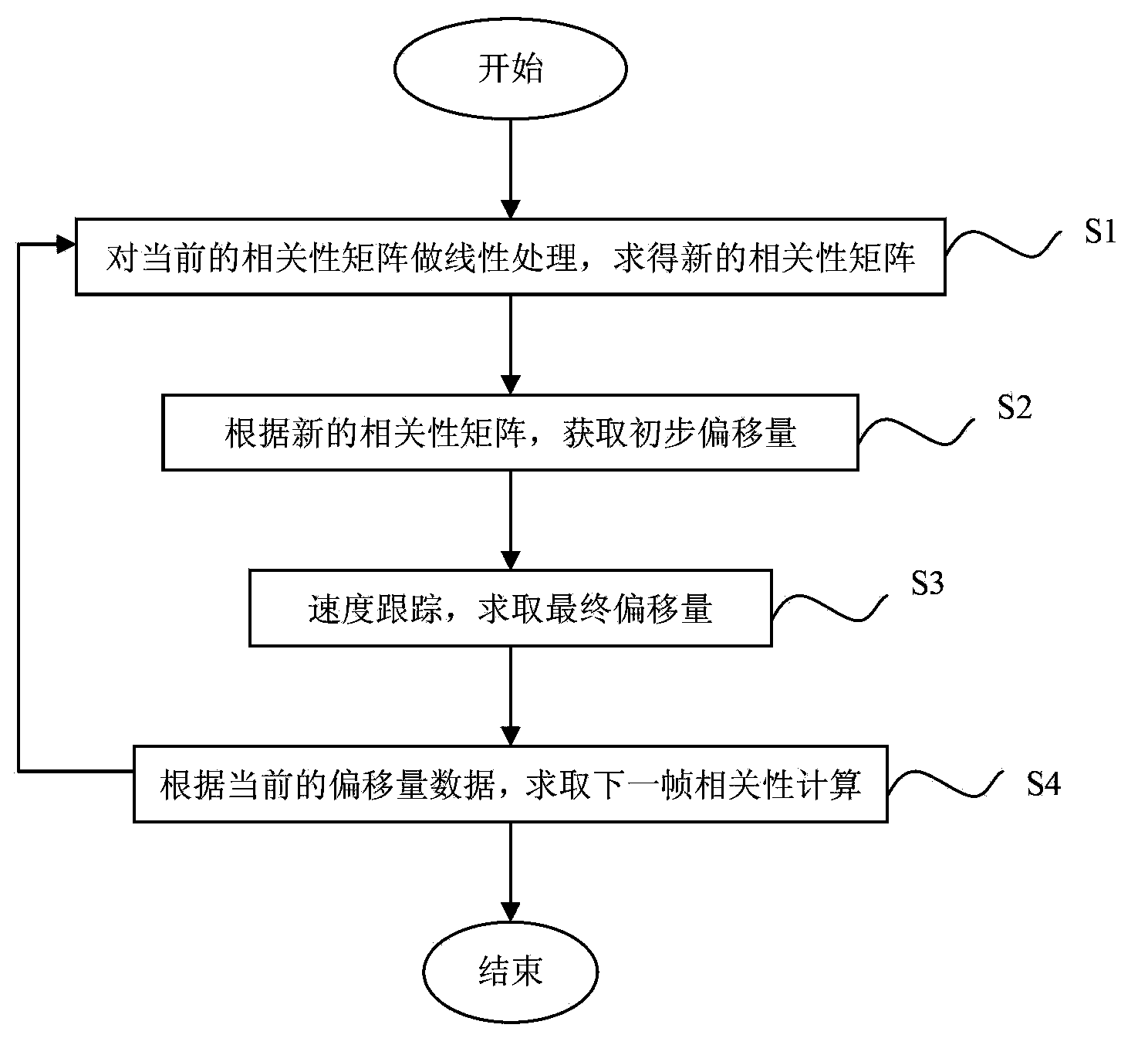 Relevancy extracting method and device