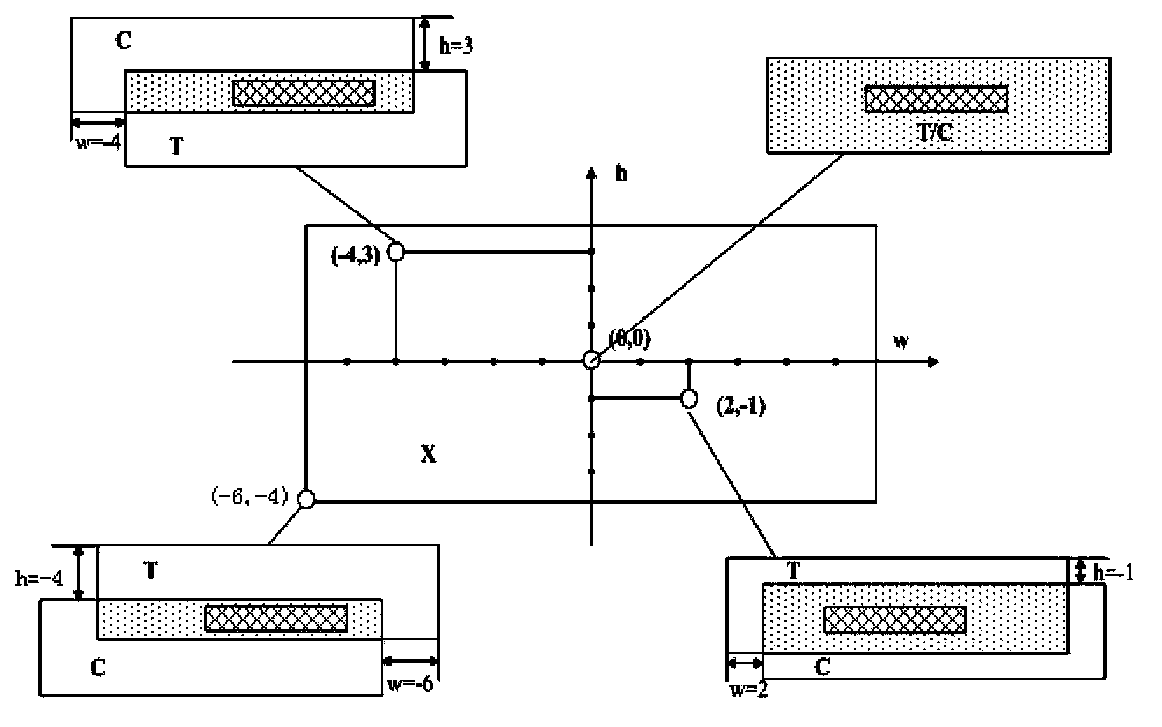 Relevancy extracting method and device