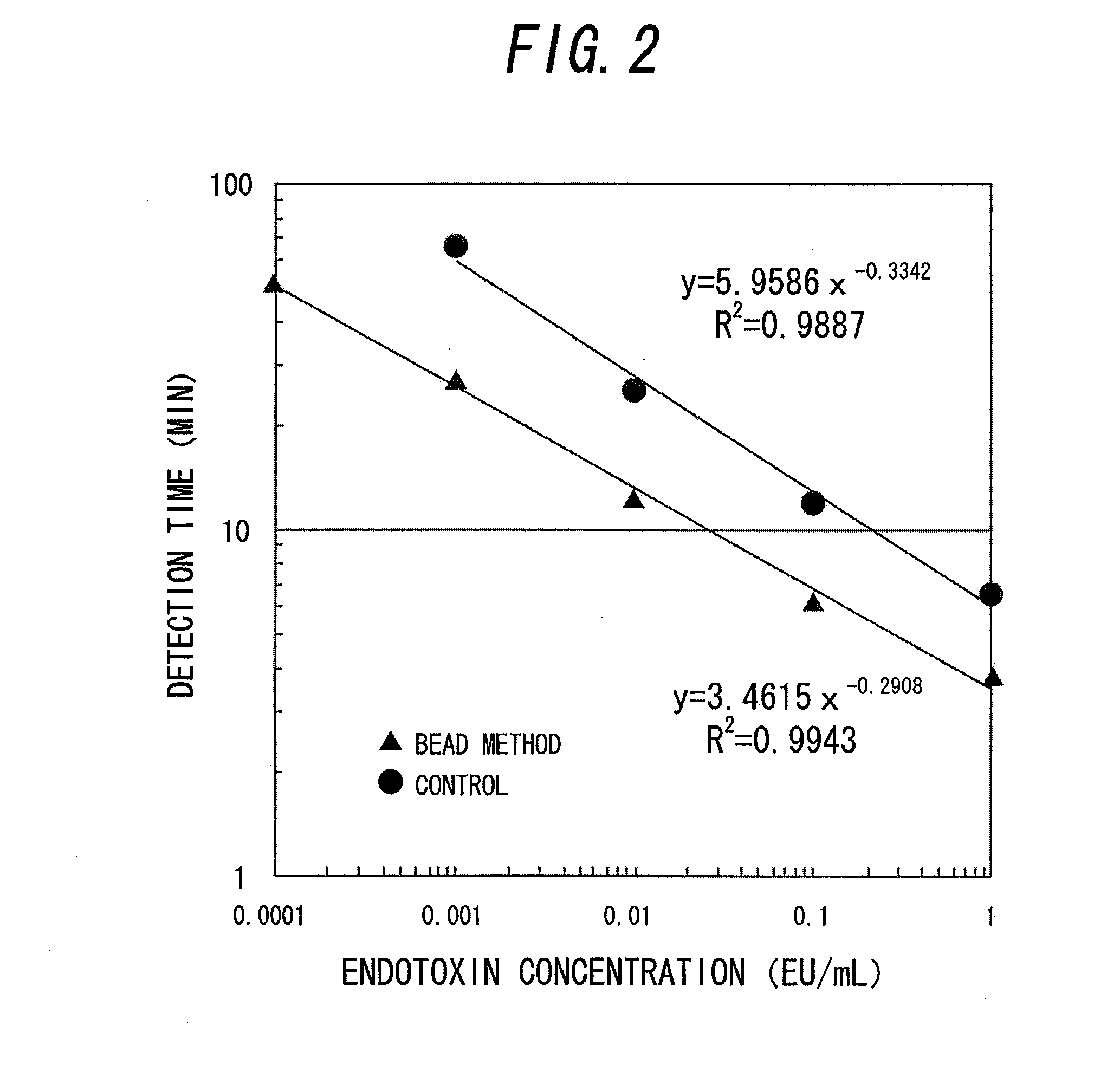 Measurement method for physiologically active substance of biological origin, and reagent kit for measurement