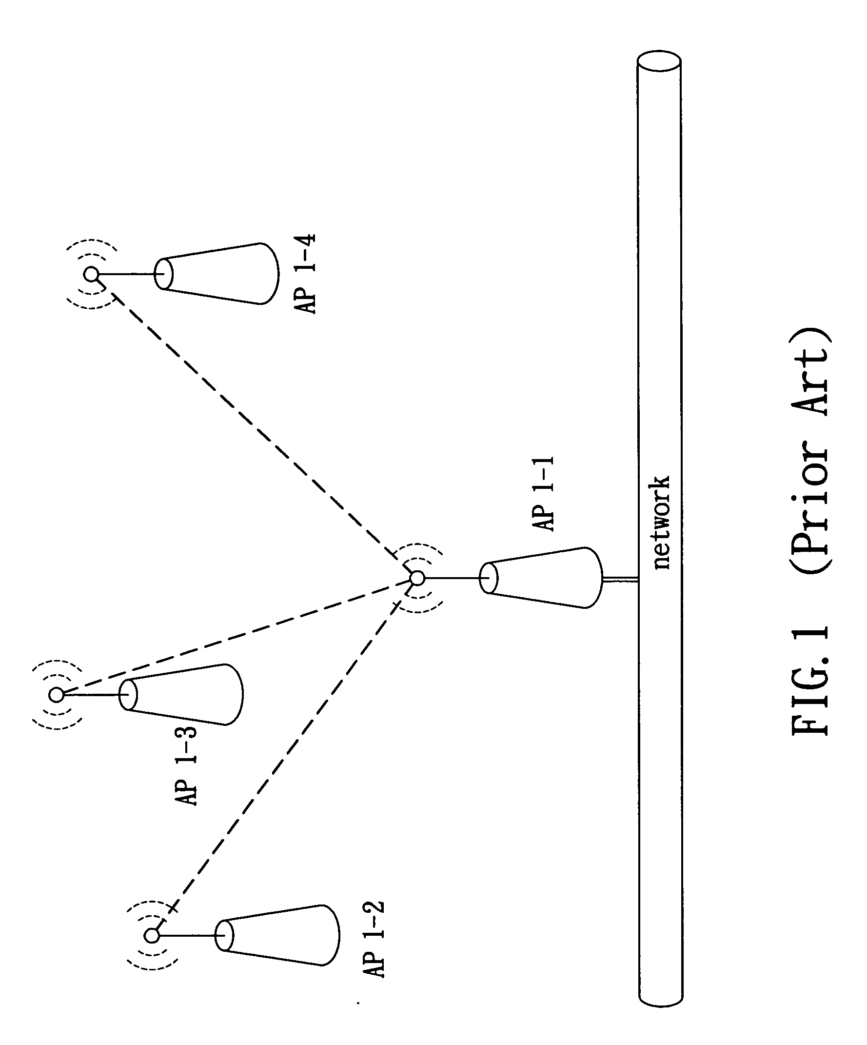 Dynamic wireless meshing network for supporting load balance and flow control