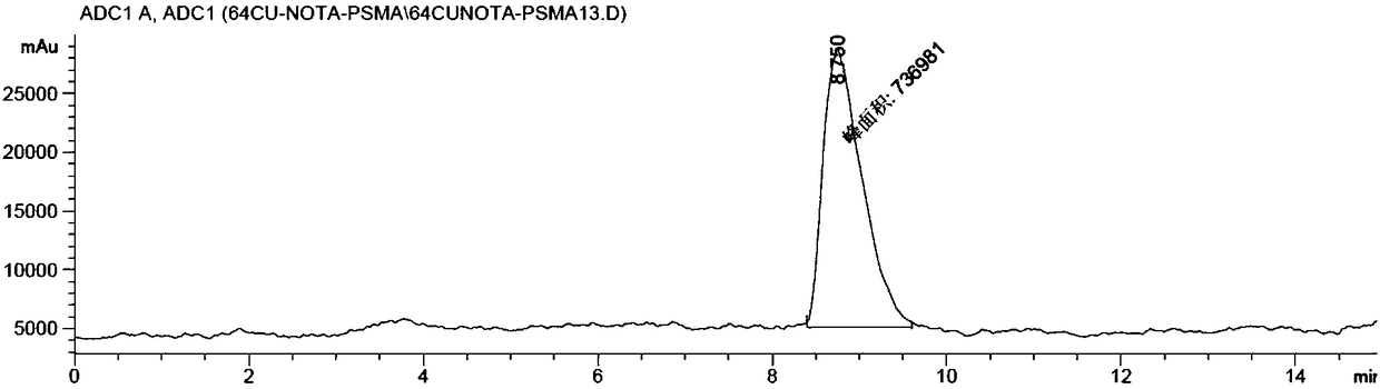 64Cu labeled PSMA targeted inhibitor as well as preparation method and application thereofCu