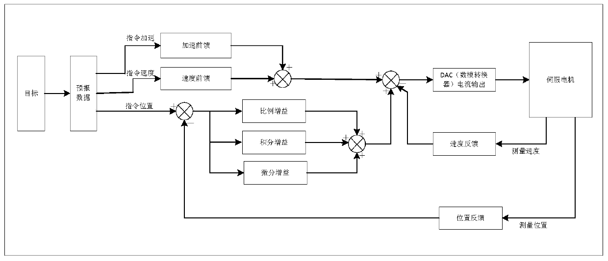 Space target identification method based on main focus large-field-of-view photoelectric telescope