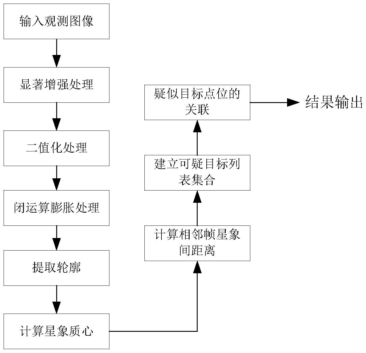 Space target identification method based on main focus large-field-of-view photoelectric telescope