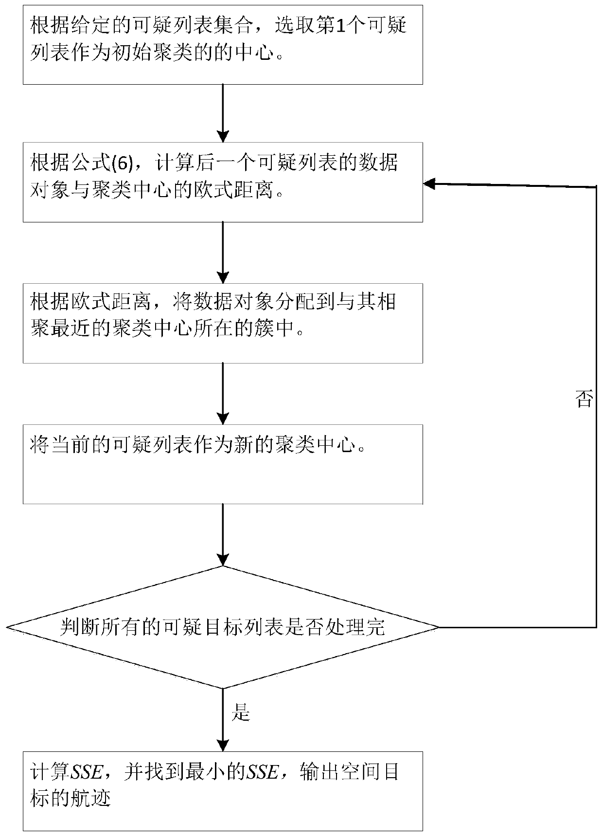 Space target identification method based on main focus large-field-of-view photoelectric telescope