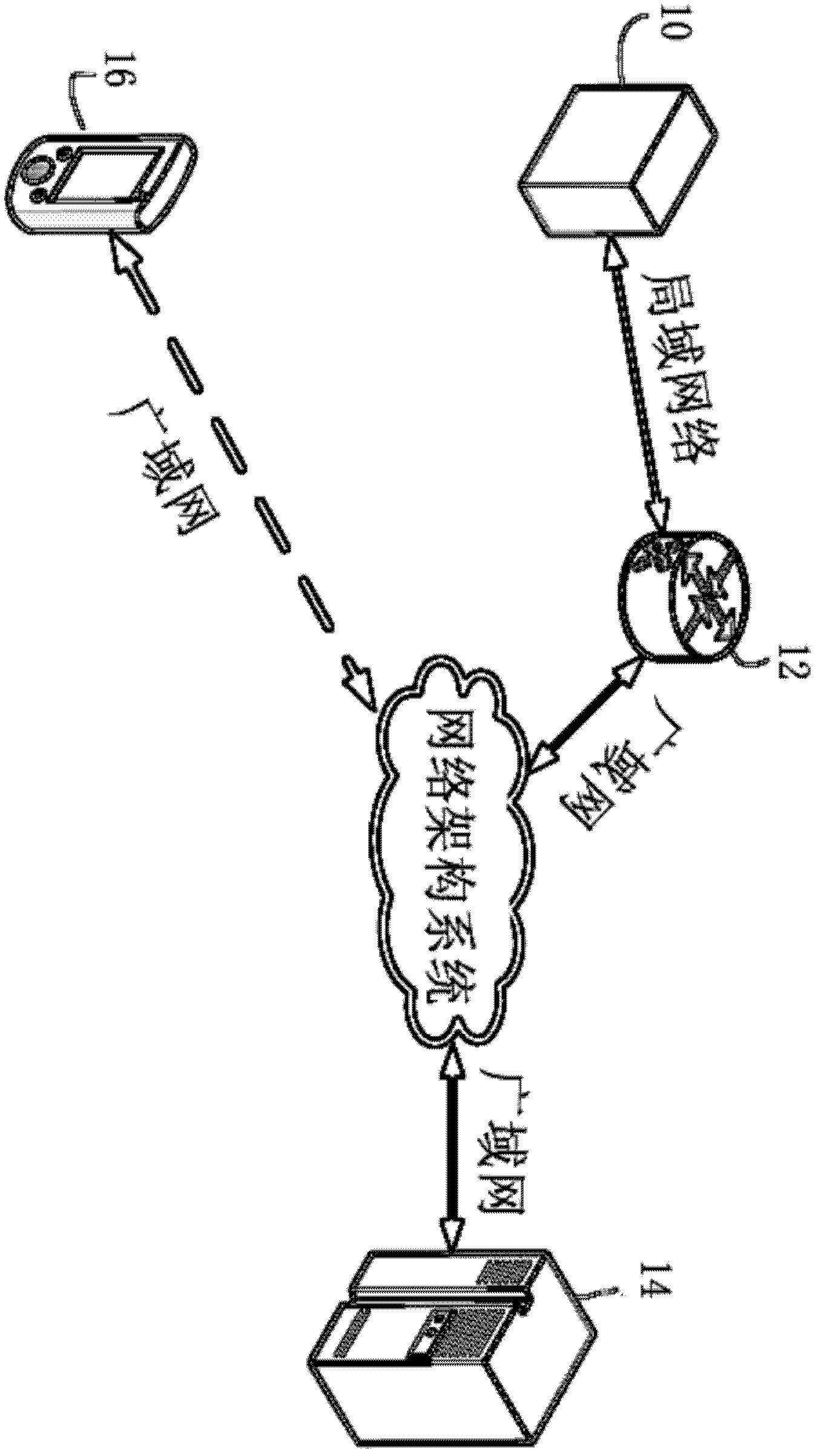 Device network sharing method and cooperated device control method thereof