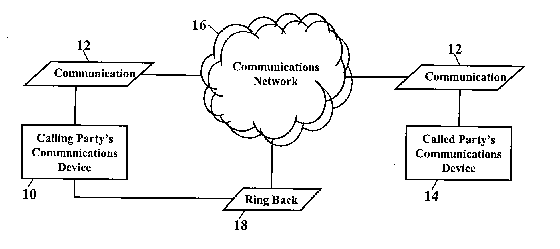Methods, systems, devices, and products for providing ring backs