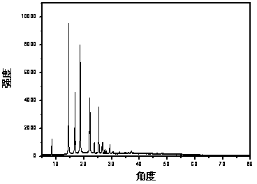 Synthetic method for spiro quaternary ammonium tetrafluoroborate