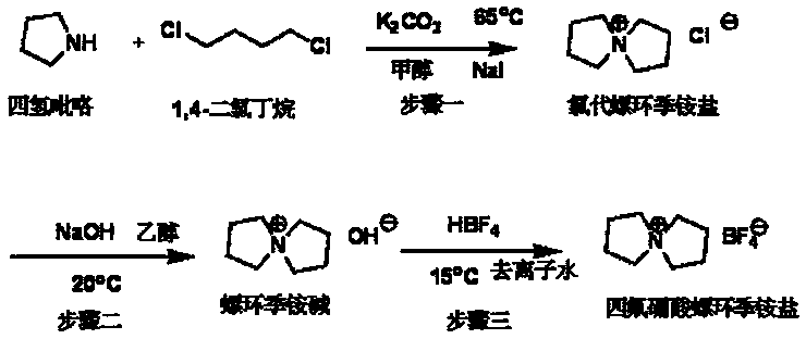 Synthetic method for spiro quaternary ammonium tetrafluoroborate