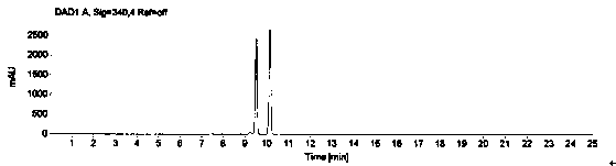 A method for detecting 1-(2-hydroxyethyl)piperazine in dasatinib