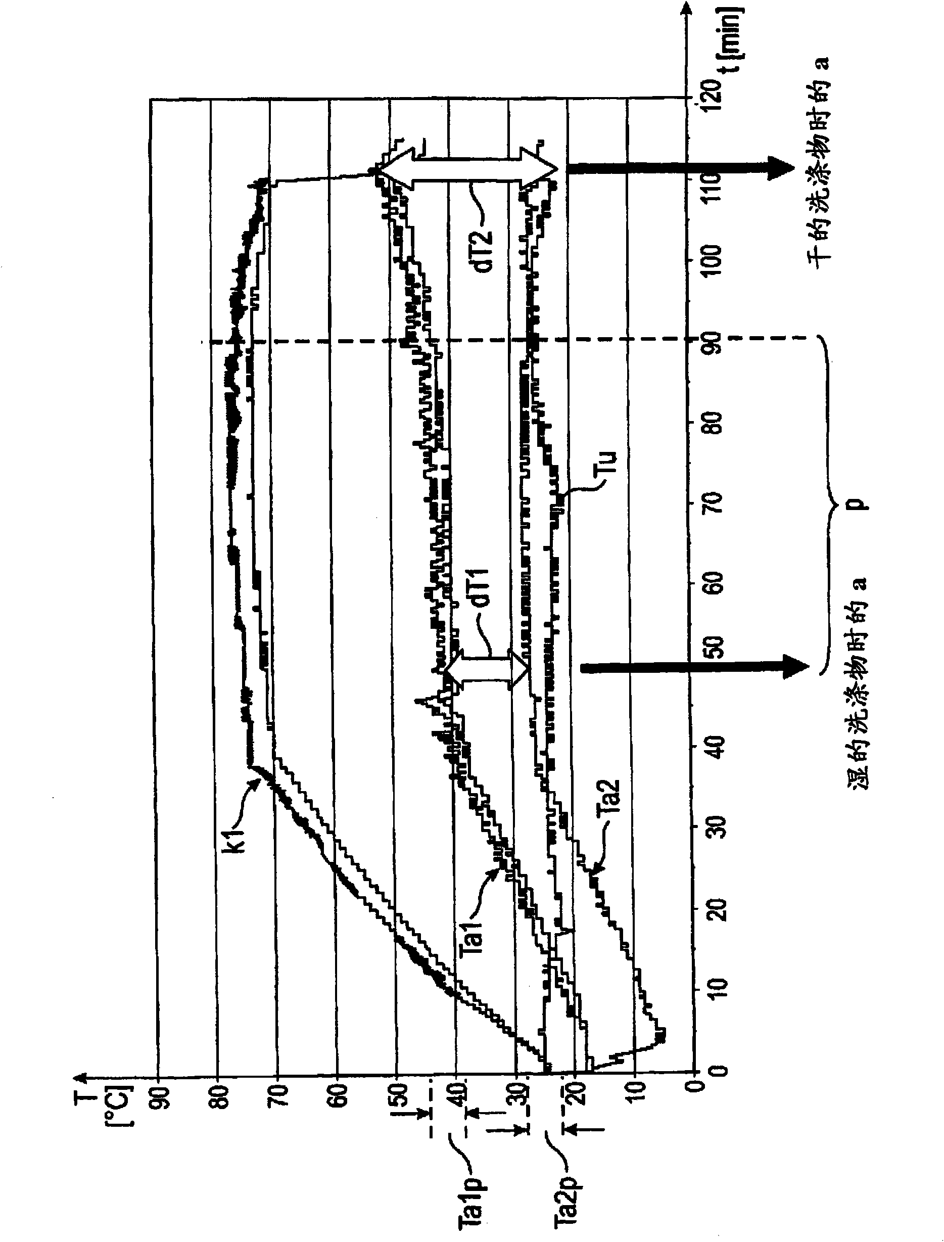 Washing/drying device comprising a moisture determining device and method for operating a washing/drying device