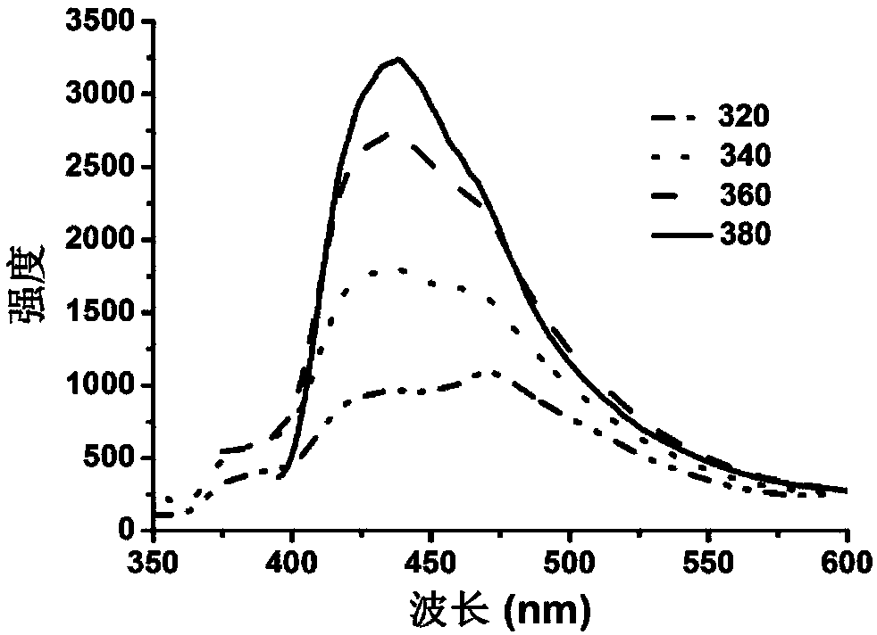 Carbon-dot-based composite nanomaterials with controllable luminescent properties and their preparation methods and applications