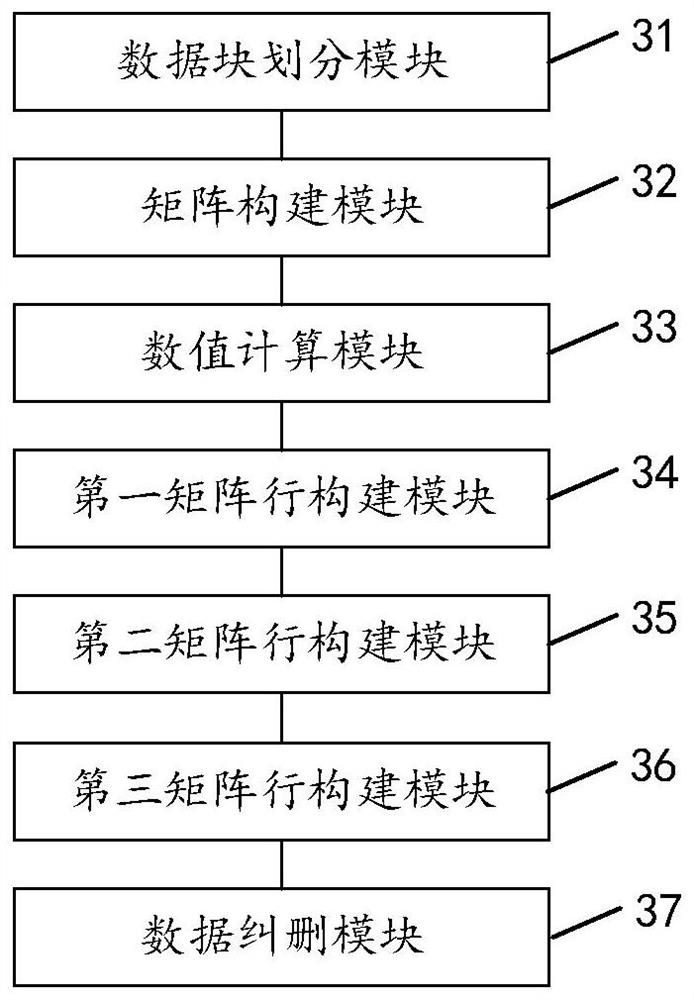 Data storage erasure correction method, device and equipment and readable storage medium