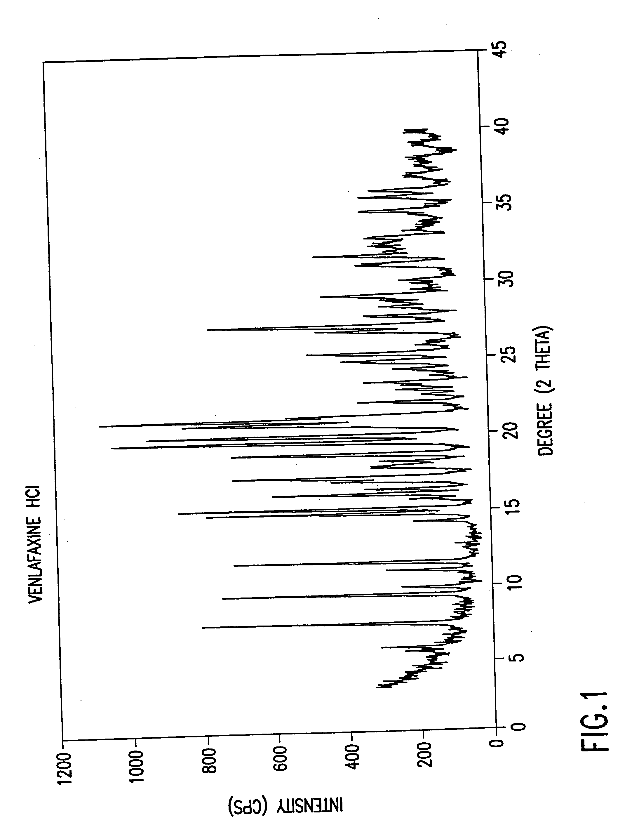 Novel crystalline polymorph of venlafaxine hydrochloride and methods for the preparation thereof